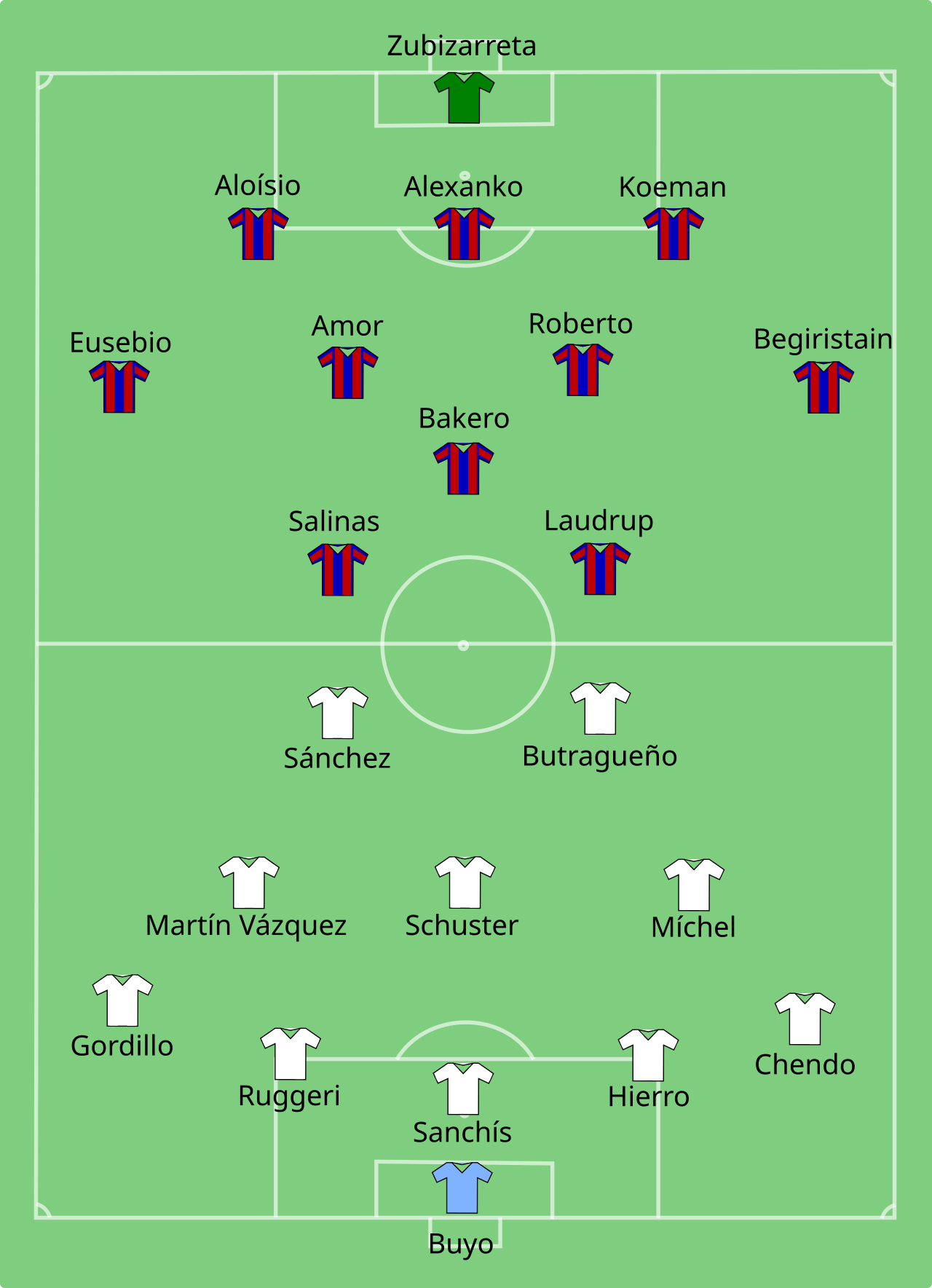 Real Madrid vs Barcelona