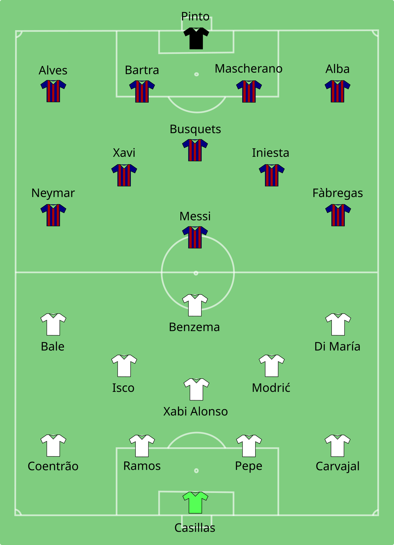 Real Madrid vs Barcelona