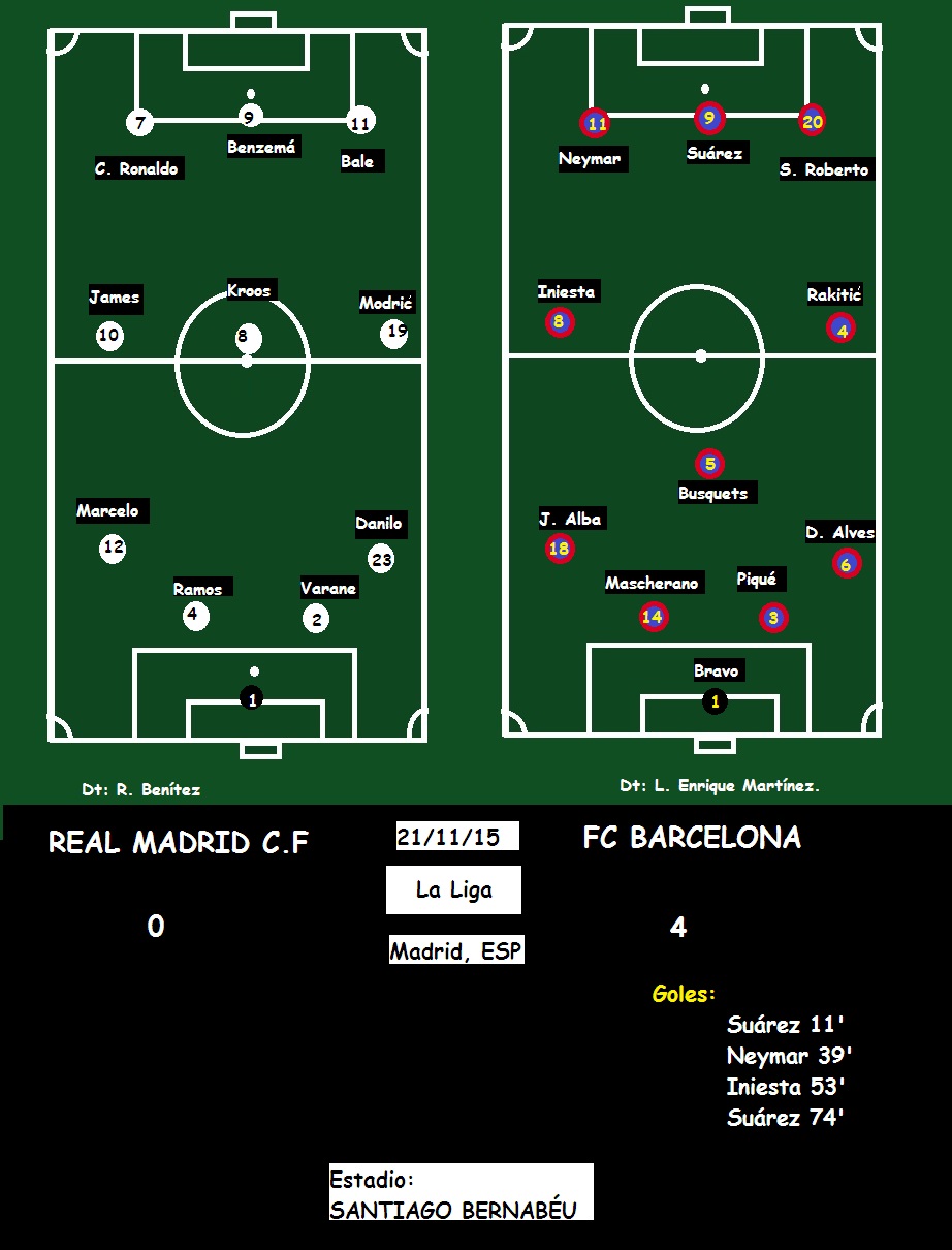 Real Madrid vs Barcelona