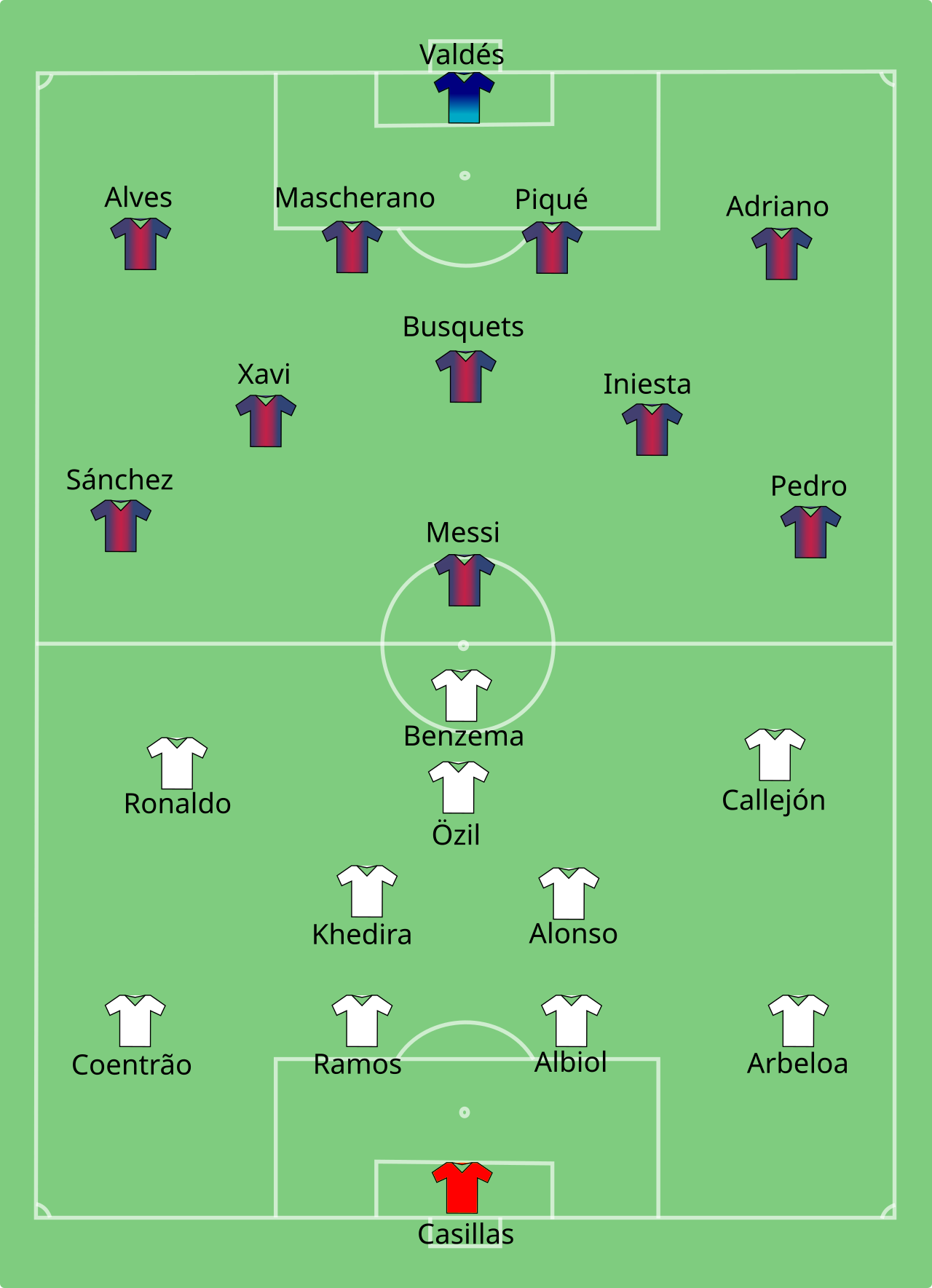 Real Madrid vs Barcelona