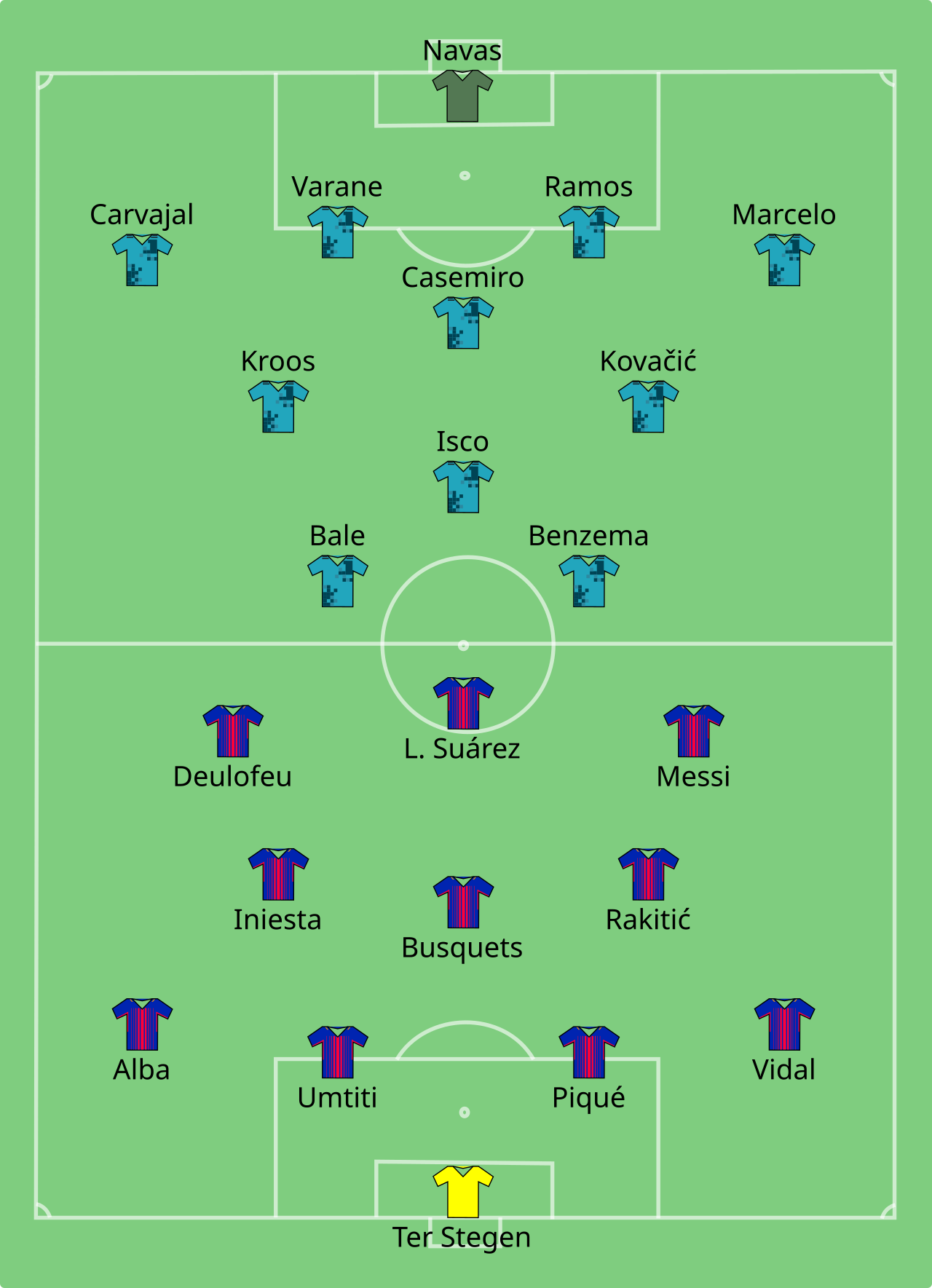 Real Madrid vs Barcelona