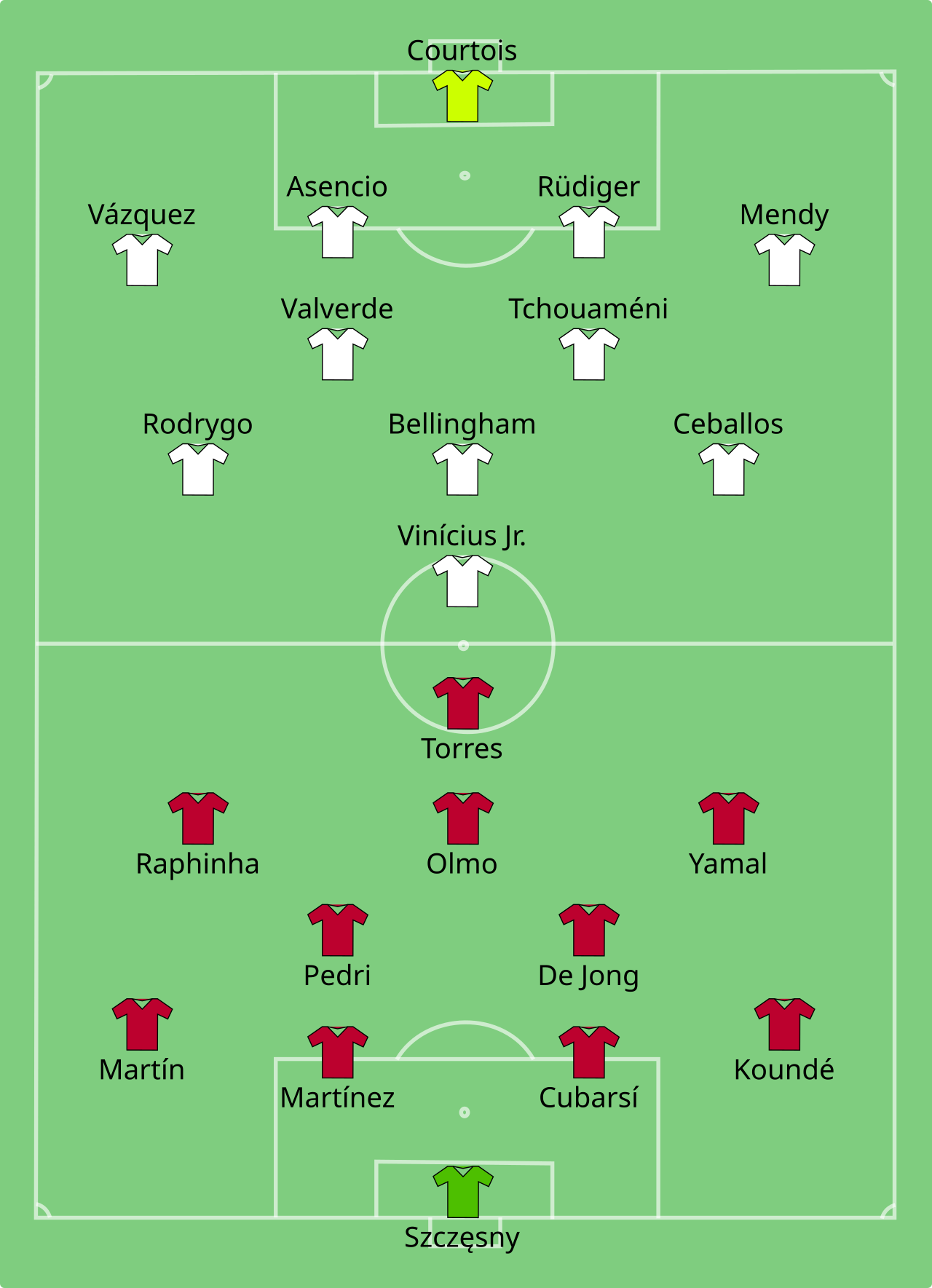 Real Madrid vs Barcelona