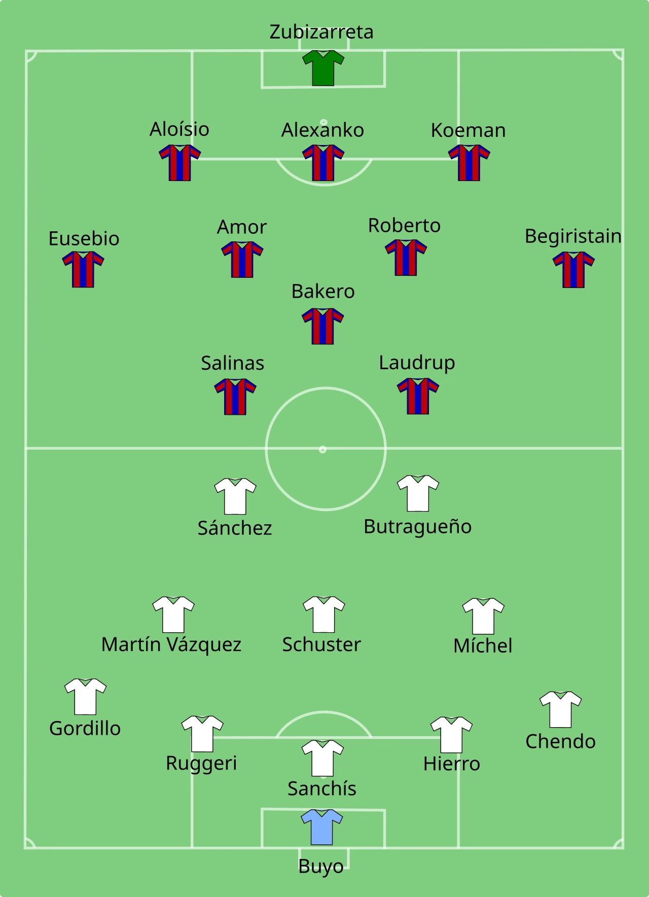 Real Madrid vs Barcelona